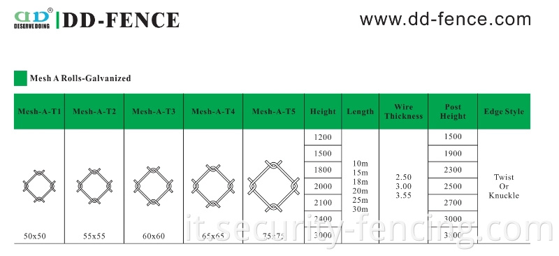 Fence a maglie di collegamento a catena